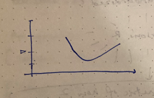 Simple X-Y graph with just the contour. The winner!